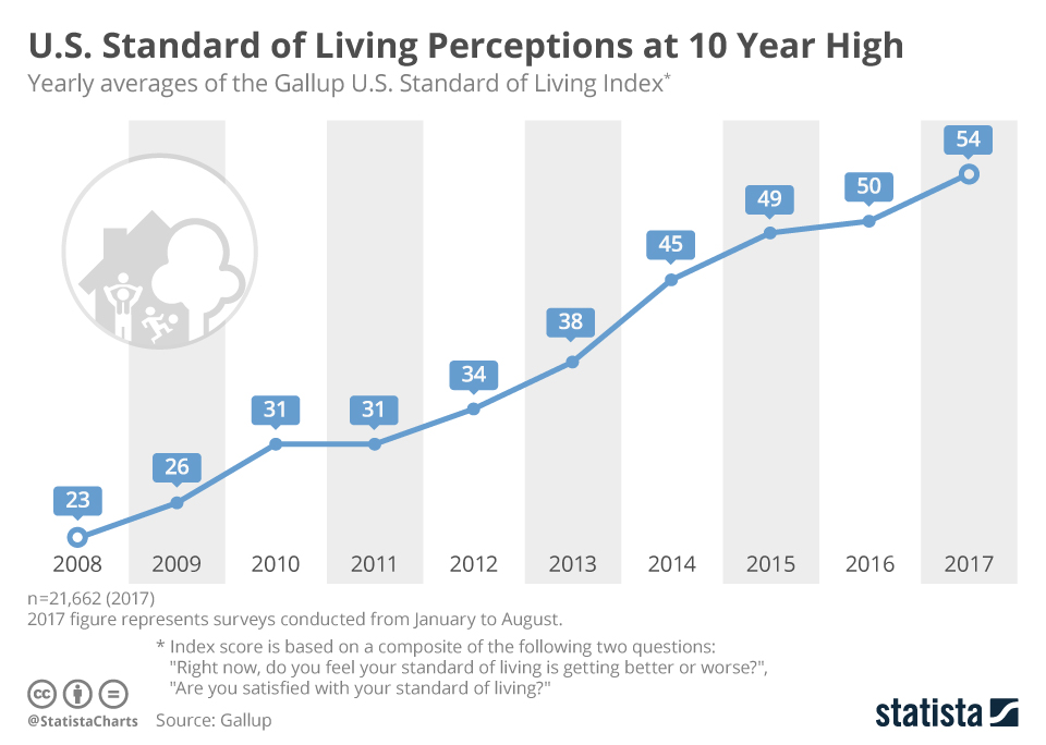 Cost Of Living Chart By Year - Best Picture Of Chart Anyimage.Org