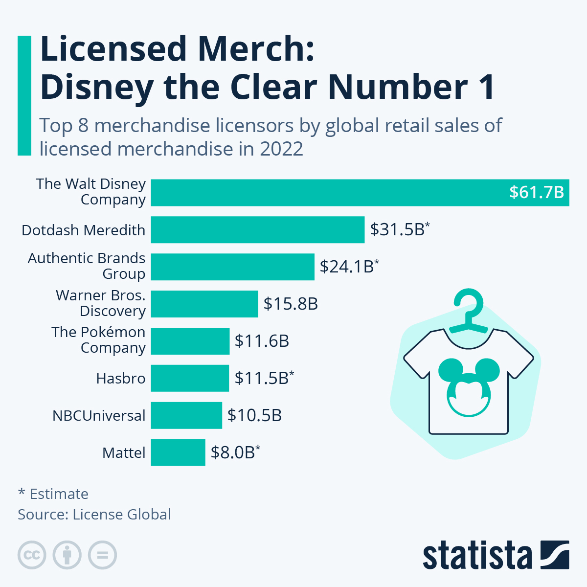 Disney's 500 Million Bear is Big News This Week at Disney World