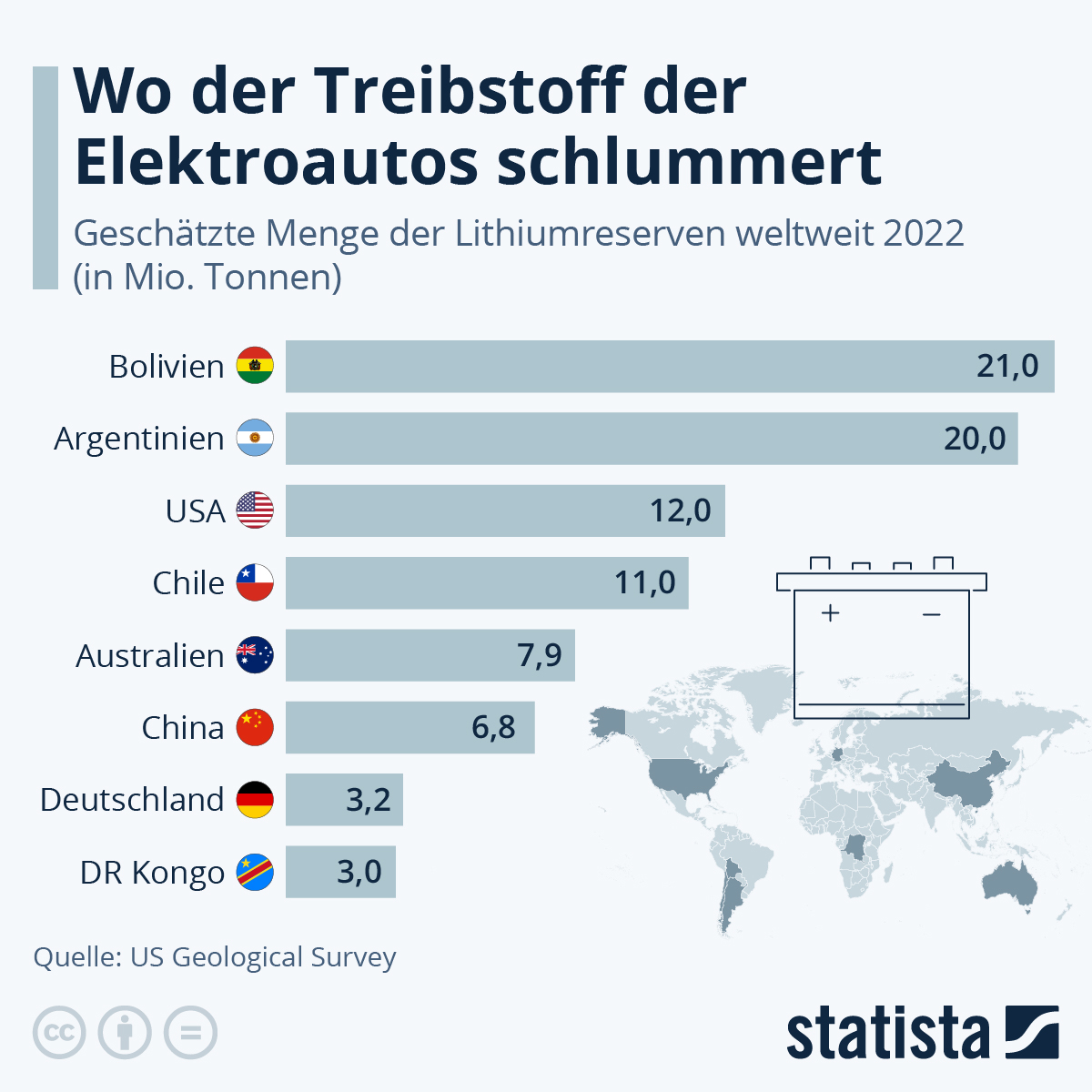 Lithium Aktien kaufen 2023 RohstoffTitel mit großem Potential!