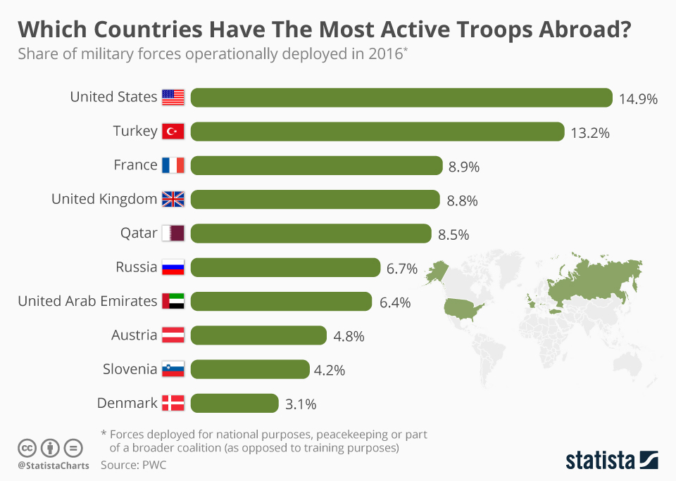 Chart Which Countries Have The Most Active Troops Abroad? Statista