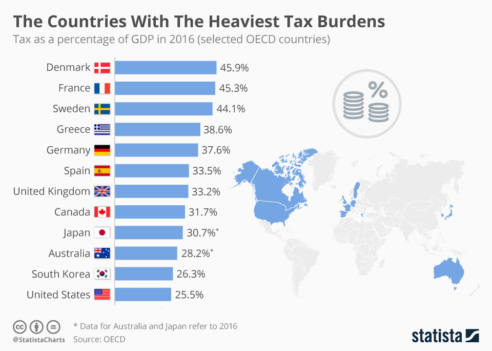 Chart The Countries With The Heaviest Tax Burdens Statista