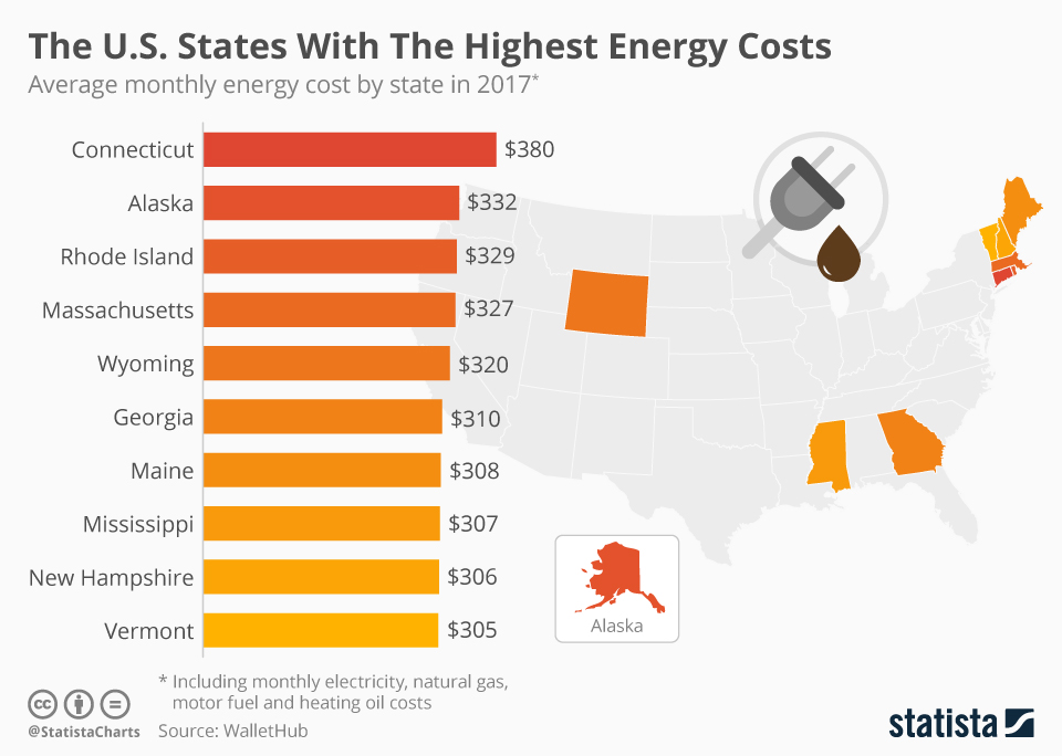 Was kostet Strom Understanding Your Electricity Costs