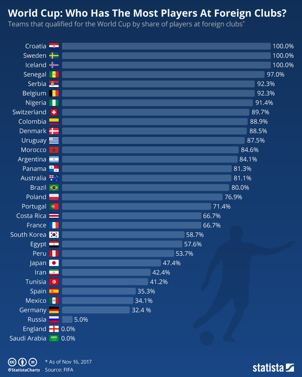 Which Team Won Most World Cup