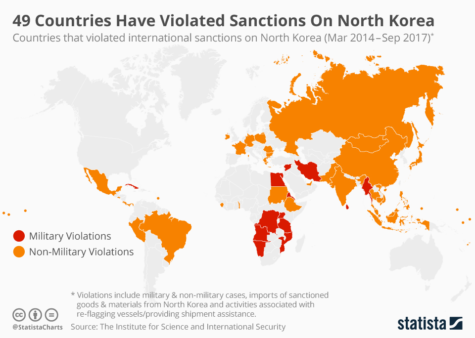 Chart 49 Countries Have Violated Sanctions On North Korea Statista