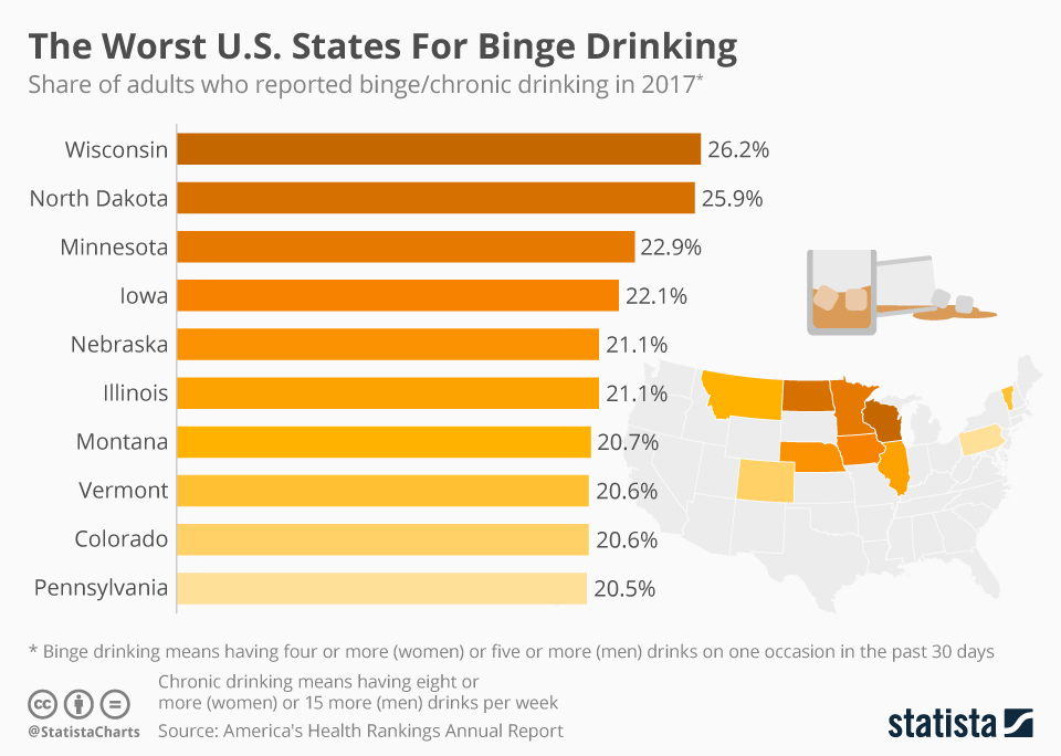 Chart: The Worst U.s. States For Binge Drinking | Statista