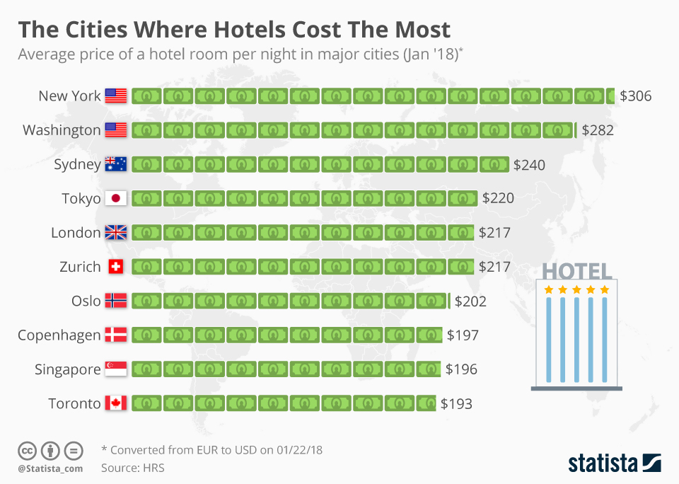 How Much Does A Hotel Cost For An Hour at Monica Hung blog