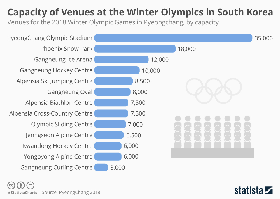How Many Countries In The Winter Olympics 2023