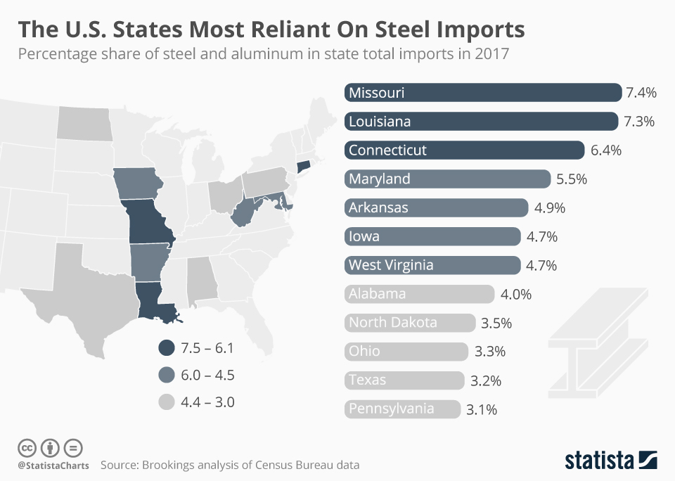 Chart The U.S. States Most Reliant On Steel Imports Statista