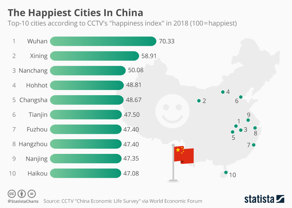 Chart The Happiest Cities In China Statista