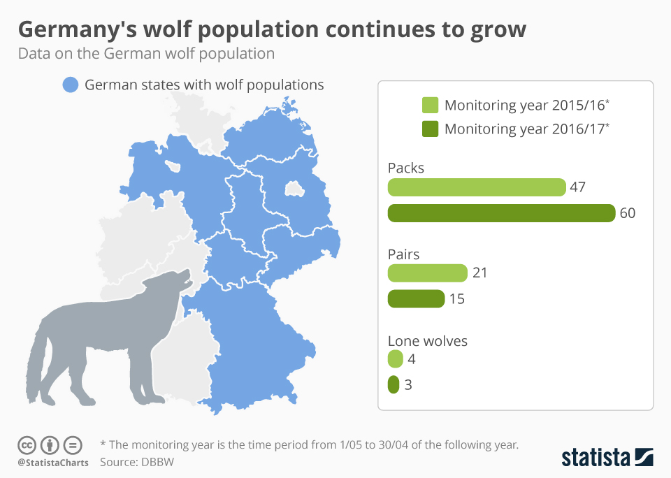 Chart Germany's wolf population continues to grow Statista
