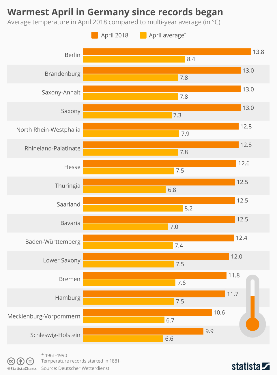 Chart Warmest April in Germany since records began Statista