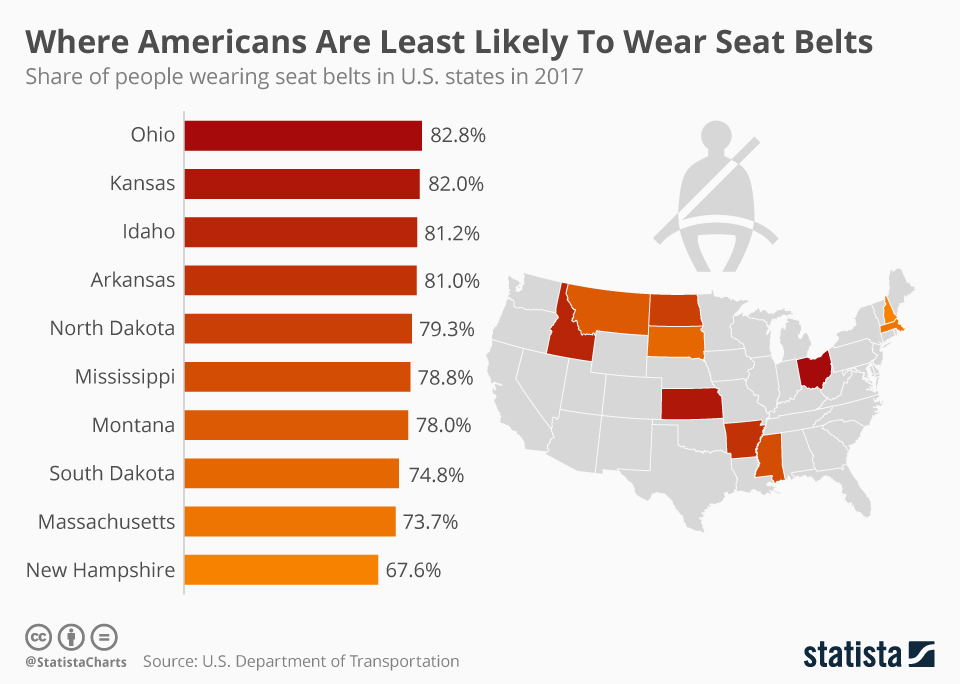 Why Doesn T New Hampshire Have A Seat Belt Law Awesome Home