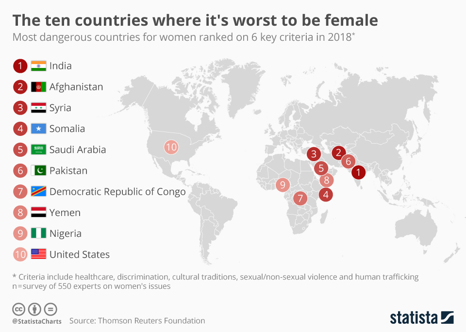 Chart The ten countries where it's worst to be female Statista