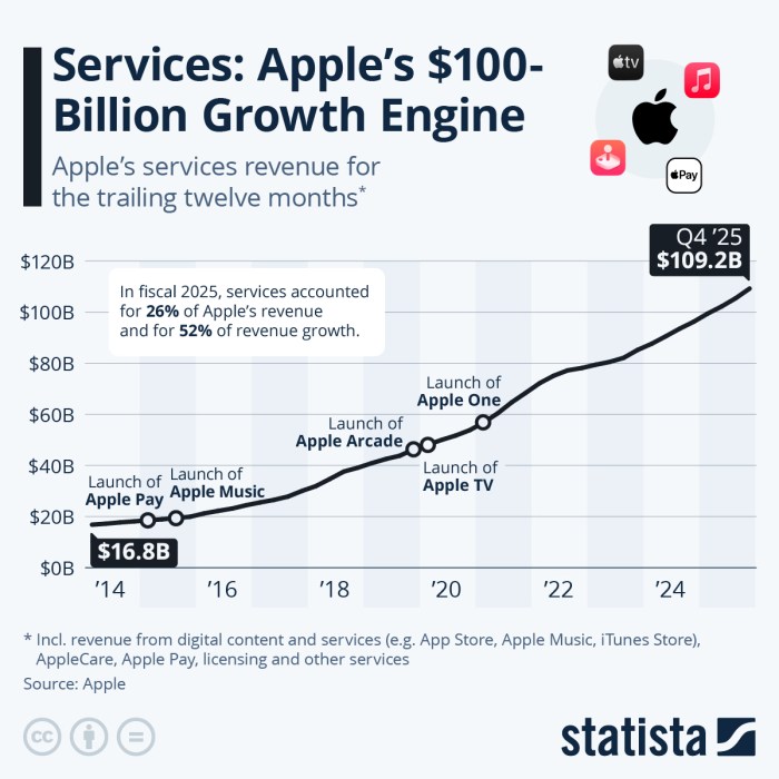 Apple is worth $945 billion — more than ever - Vox