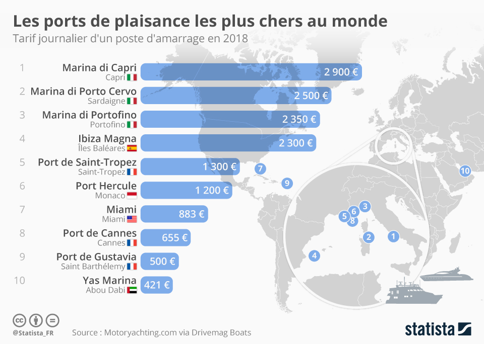 Plus Grand Port De Plaisance En Espagne at Viiwestleyblog Blog