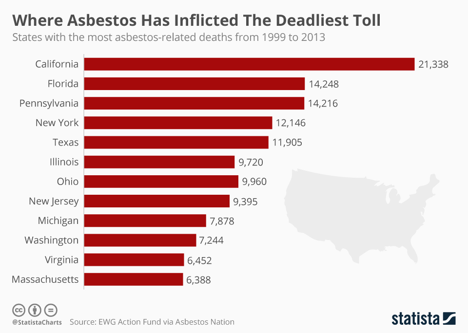 Chart Where Asbestos Has Inflicted The Deadliest Toll Statista