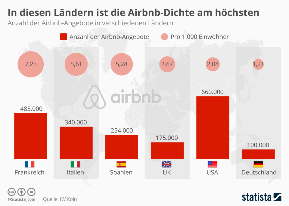 Infografik In diesen Ländern ist die AirbnbDichte am höchsten Statista