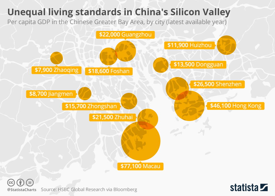 Chart Unequal living standards in China's Silicon Valley Statista