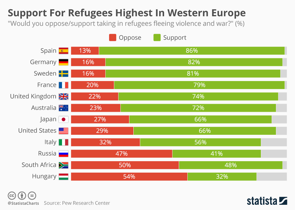 How Many Refugees In Europe 2024 Margy Saundra