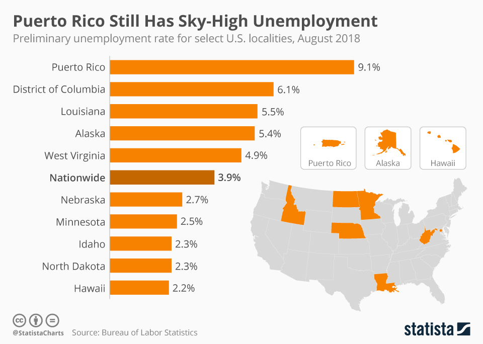 Chart Puerto Rico Still Has SkyHigh Unemployment Statista