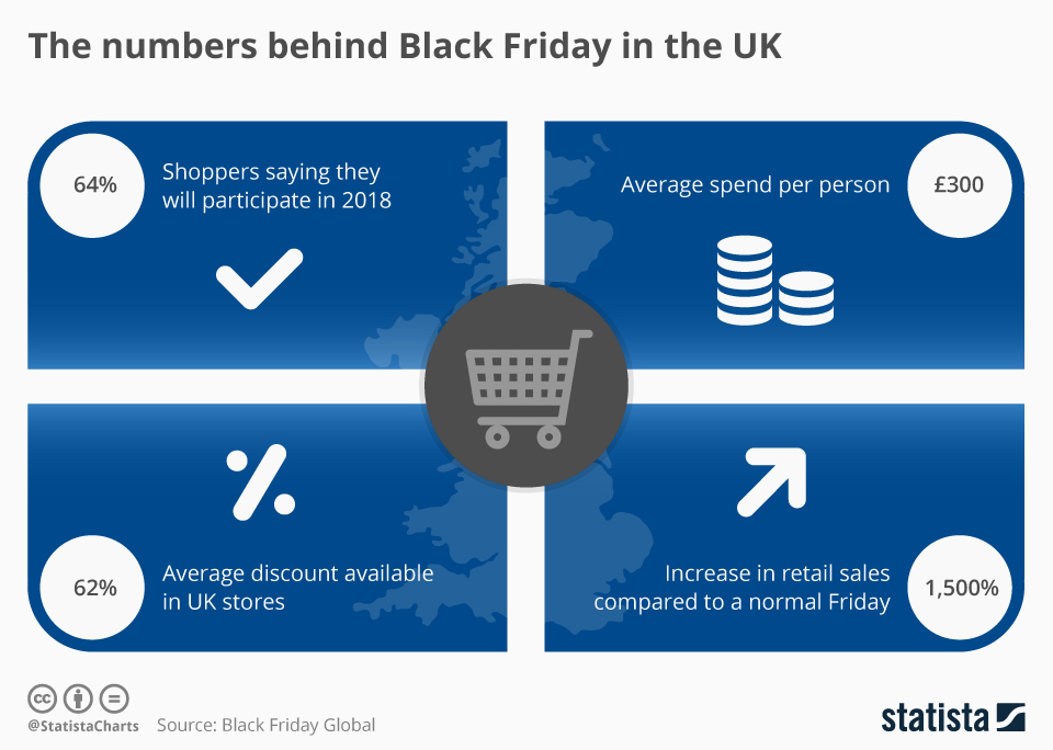 Chart The numbers behind Black Friday in the UK Statista