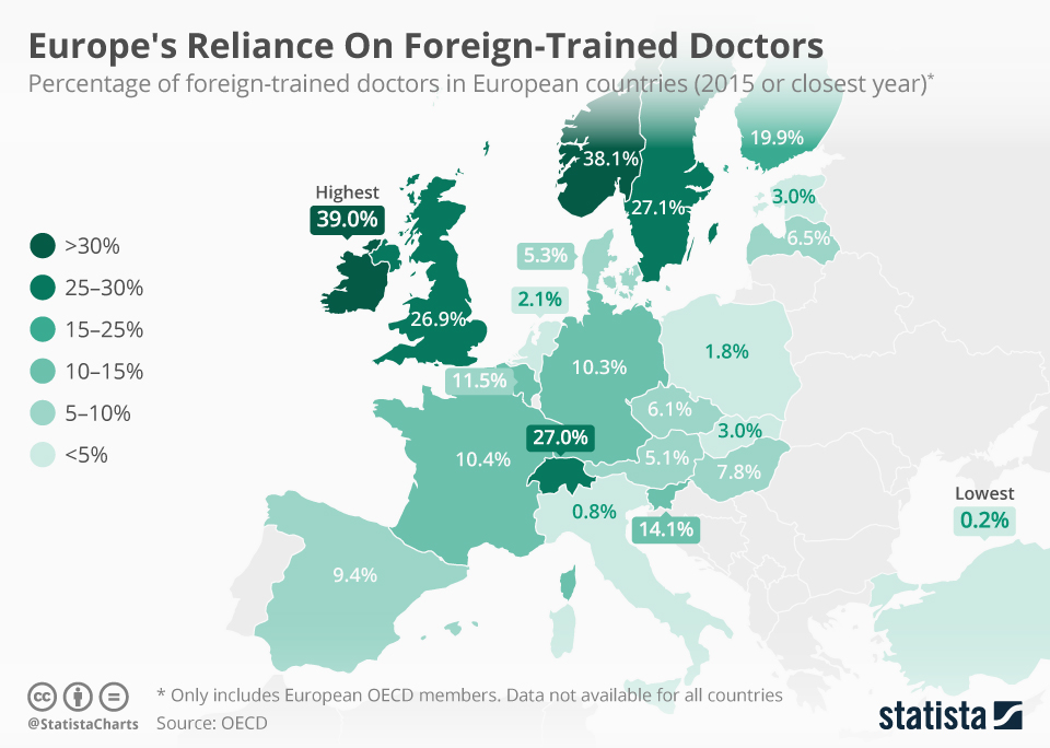 Chart Europe's Reliance On ForeignTrained Doctors Statista