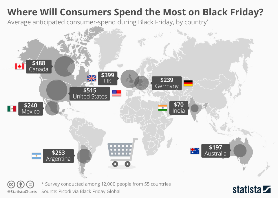 Chart Where Will Consumers Spend the Most on Black Friday? Statista