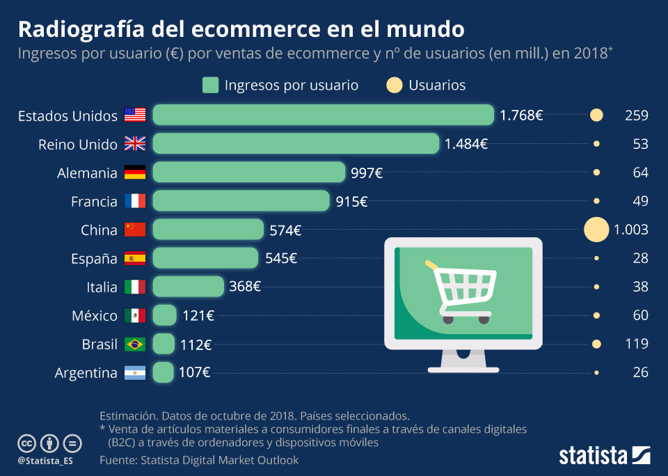 Donde Comprar Antibióticos Sin Receta Por Internet