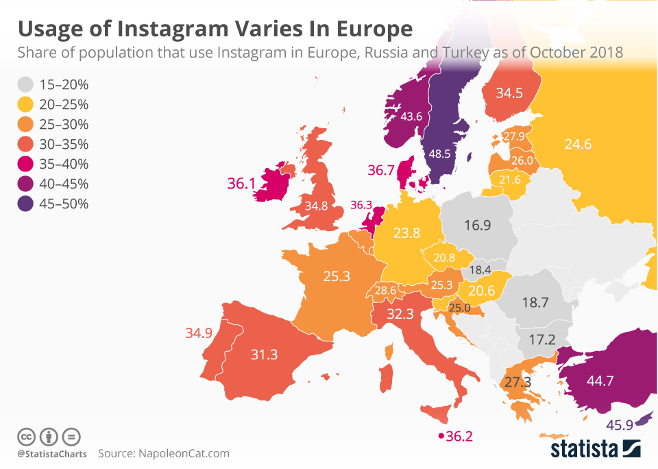 Chart Usage of Instagram Varies In Europe Statista
