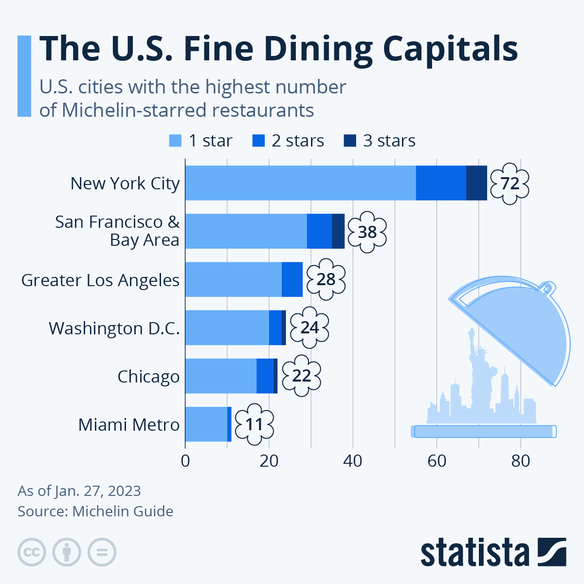 America's Best Spots For Fine Dining, Ranked Digg