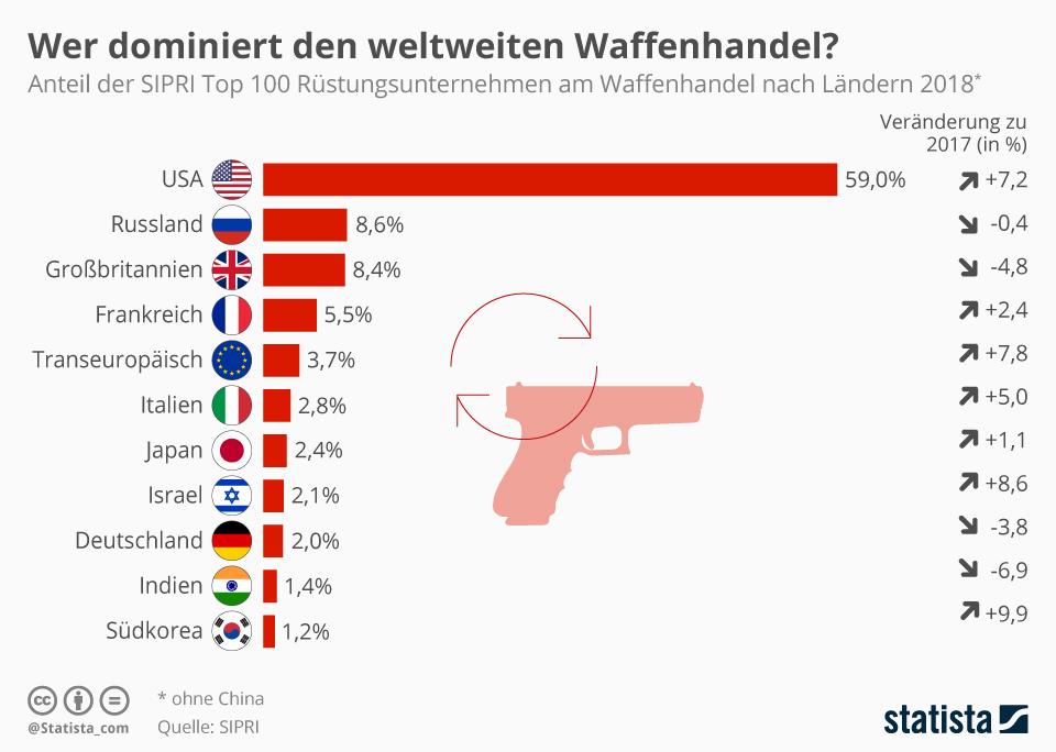 Bundeswehr Ränge Pyramide : Agenda 21 Daten Statistiken Jahrgang 2019