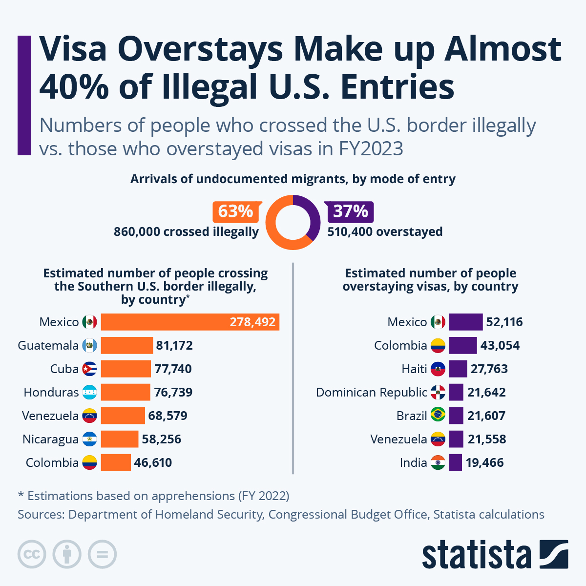 50 Shocking Border Patrol Statistics on Illegal Crossings You Must Know