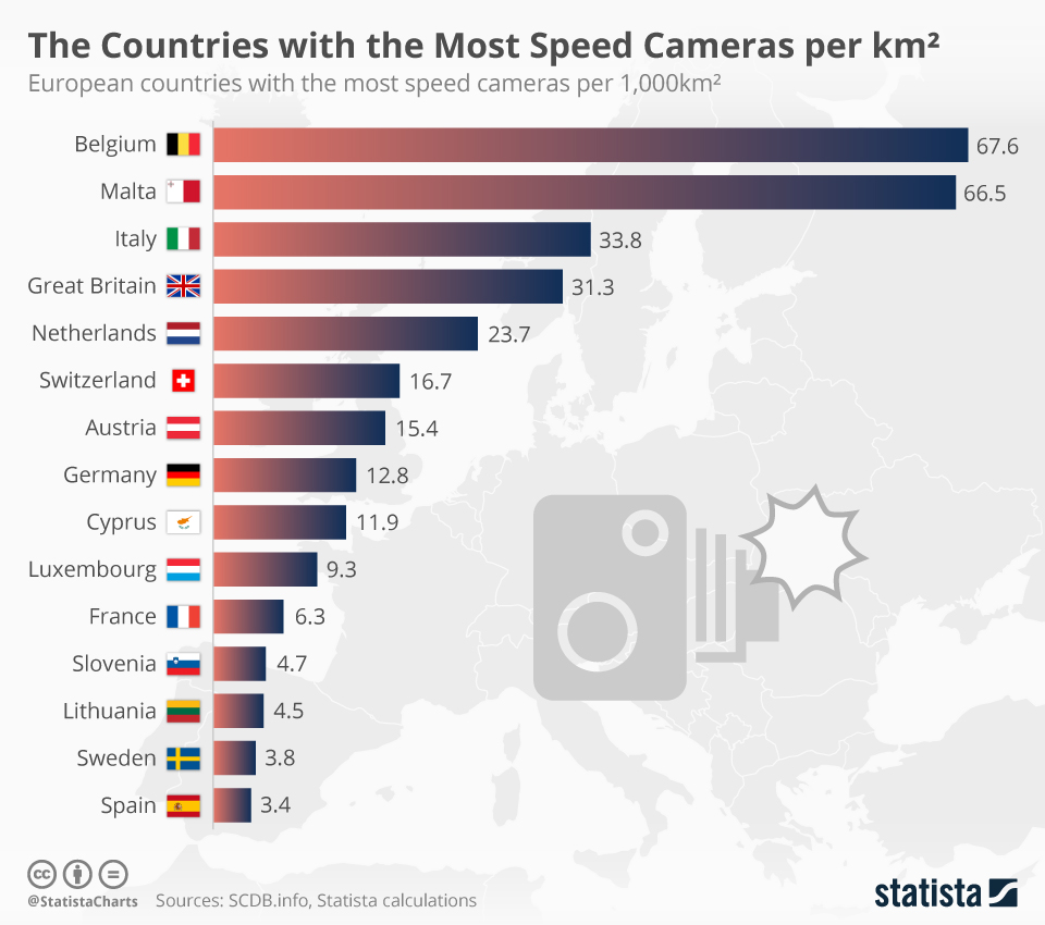 Chart The Countries with the Most Speed Cameras per km² Statista