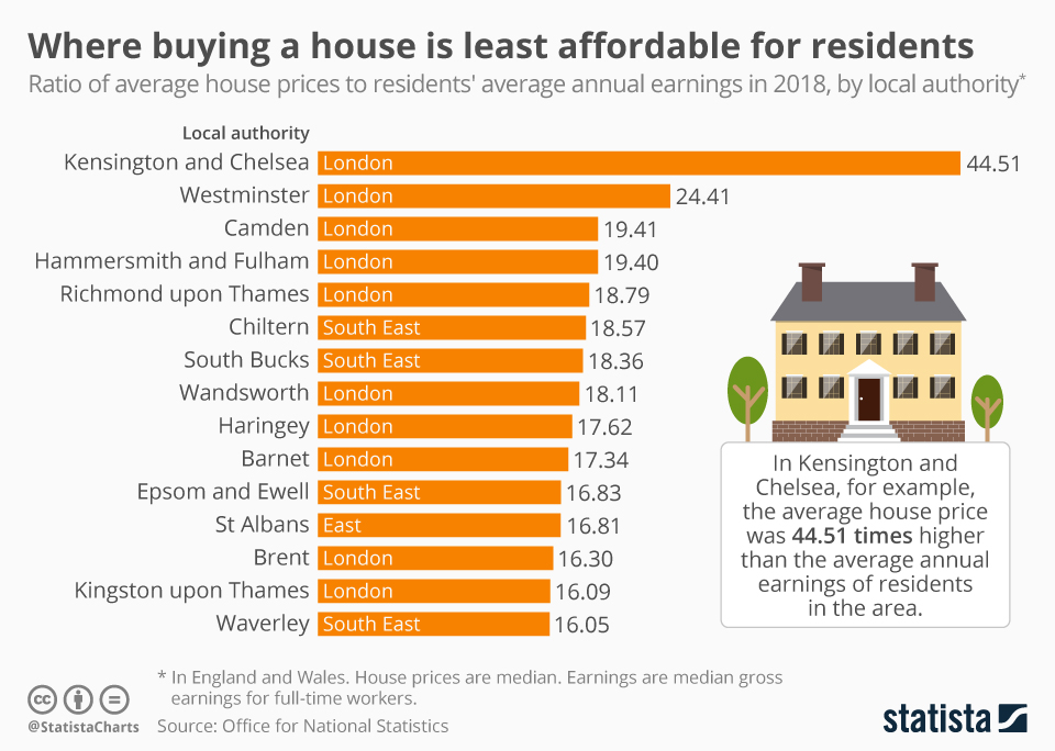 Chart Where buying a house is least affordable for residents Statista