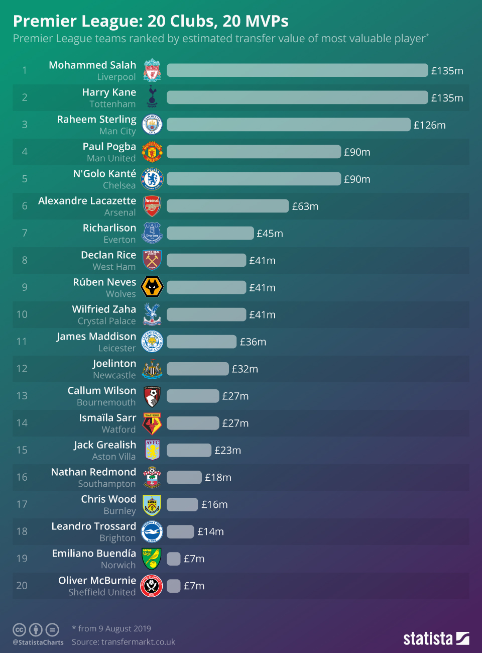 Howtocreateaplayerprofileontransfermarkt glorinamin