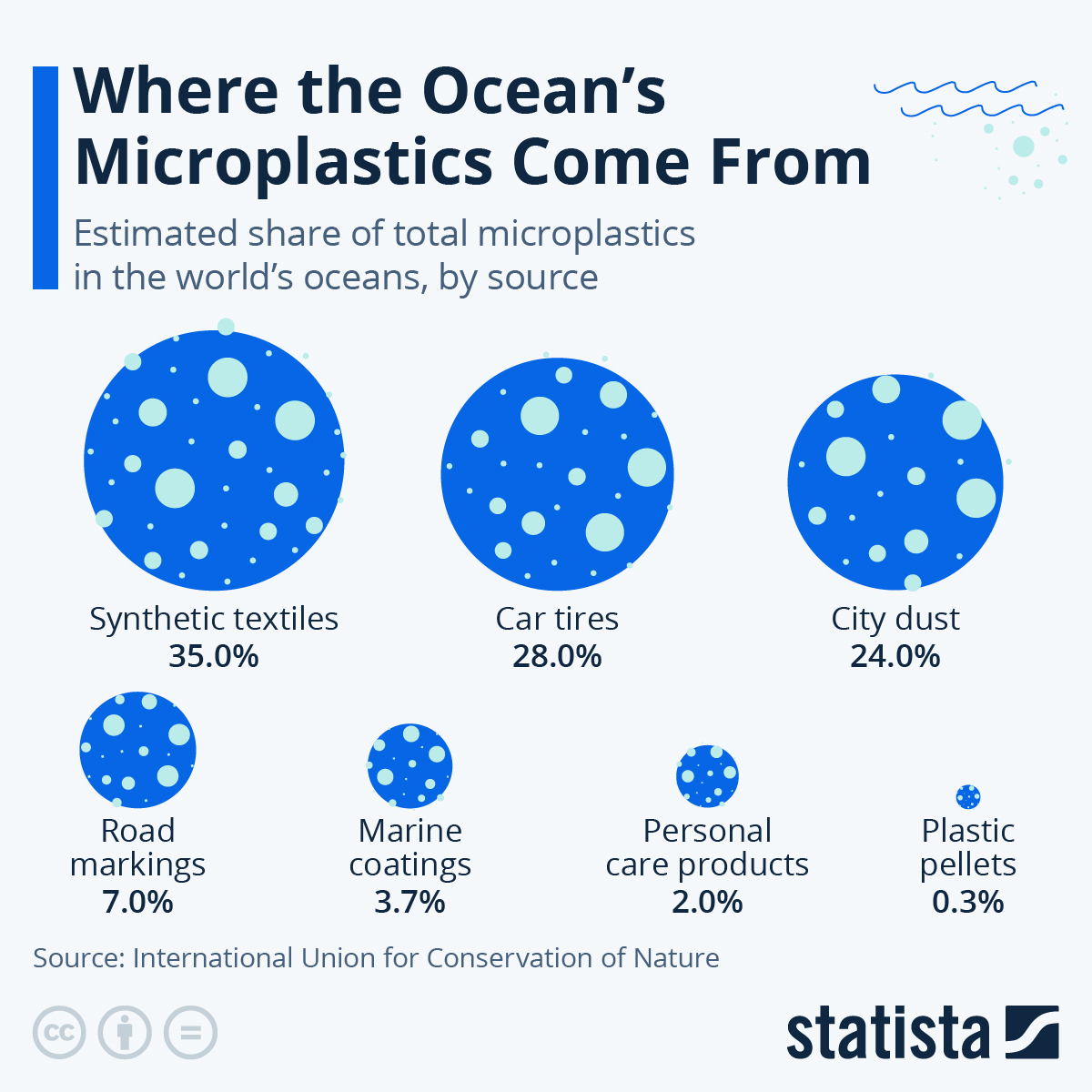 12 Proven Ways To Avoid Eating Microplastic And Plastic.