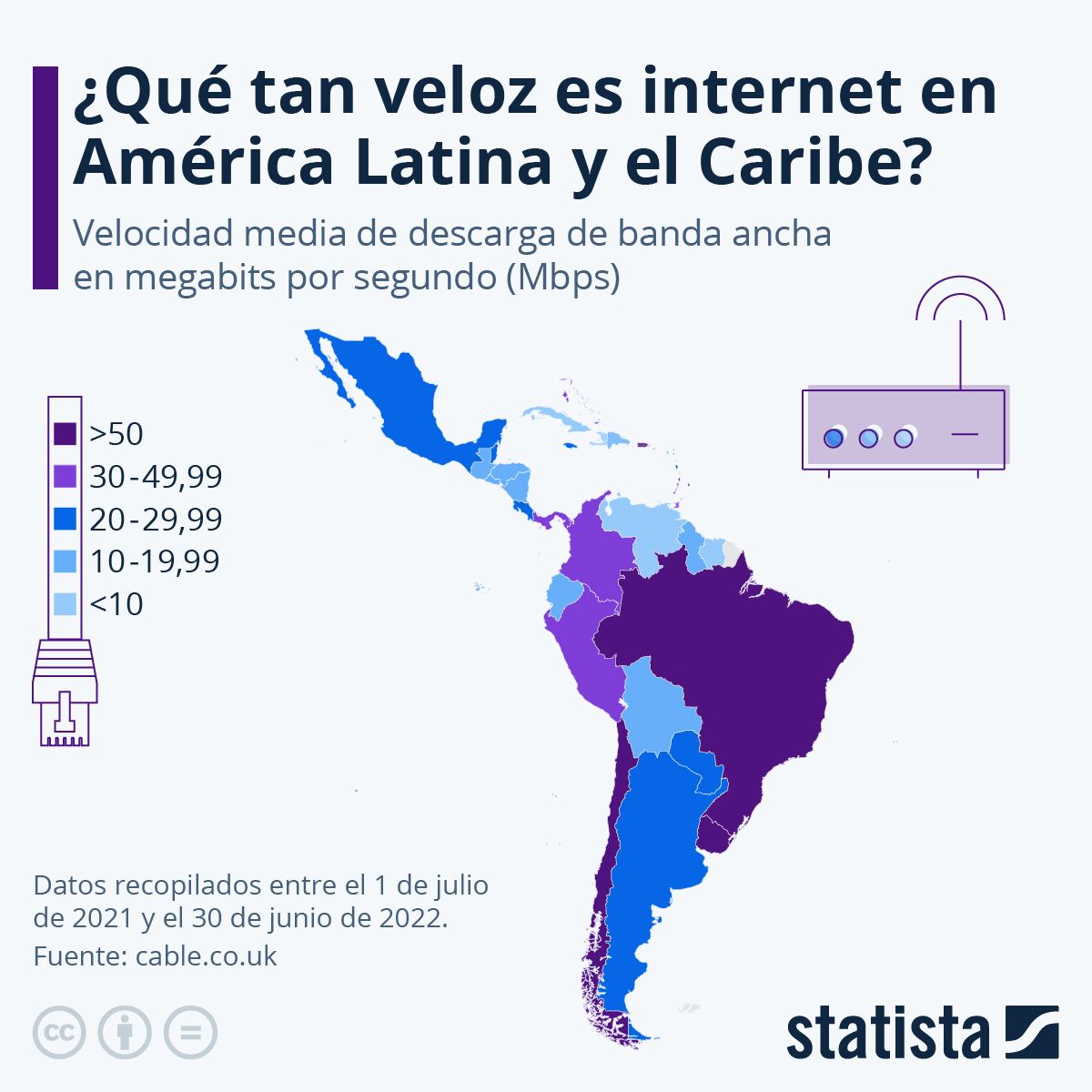 Gráfico ¿Qué países de América Latina y el Caribe tienen mayor