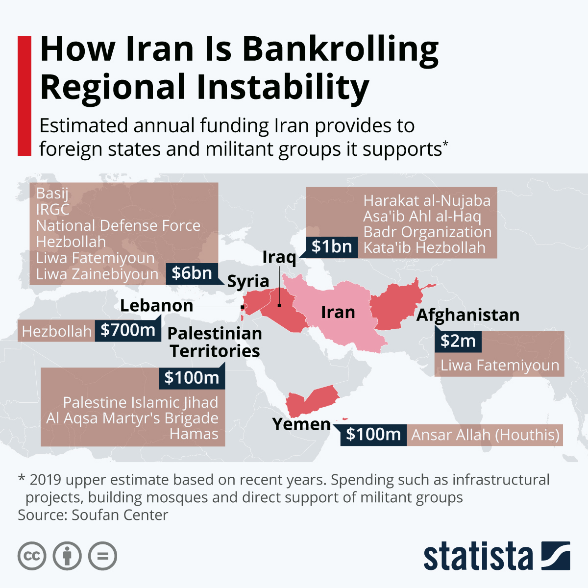 Chart How Iran Is Bankrolling Regional Instability Statista