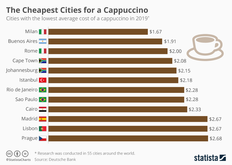 Chart The EU Countries Importing The Most Coffee Statista, 43 OFF