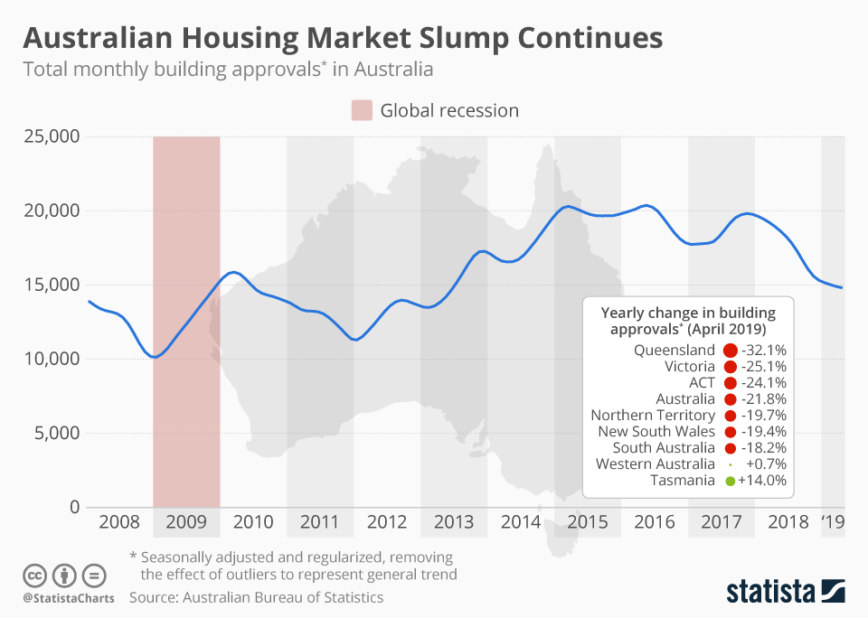 Learn 87+ about property market australia latest NEC