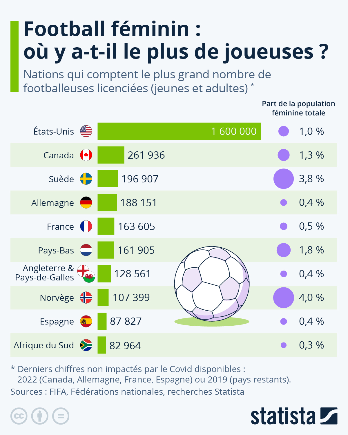 Sport Avec Le Plus De Licenci? En France repeatfa