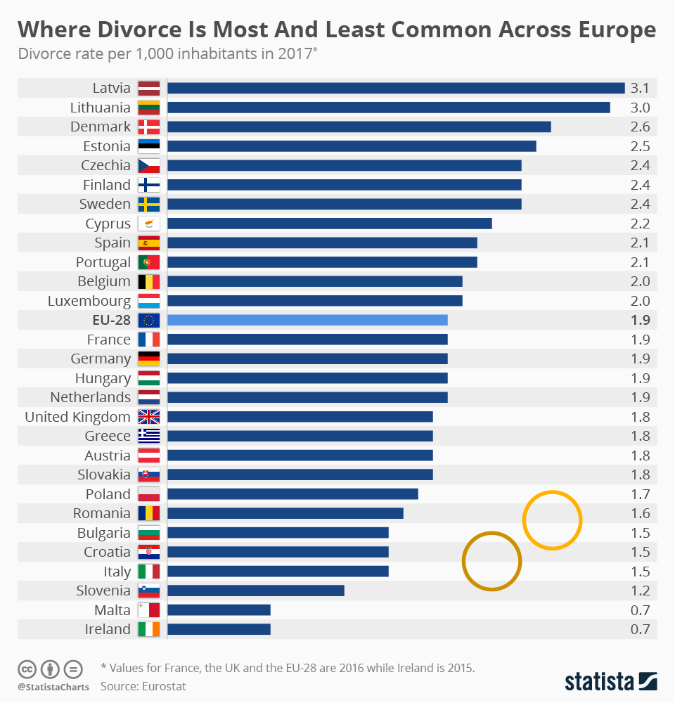 Chart Where Divorce Is Most And Least Common Across