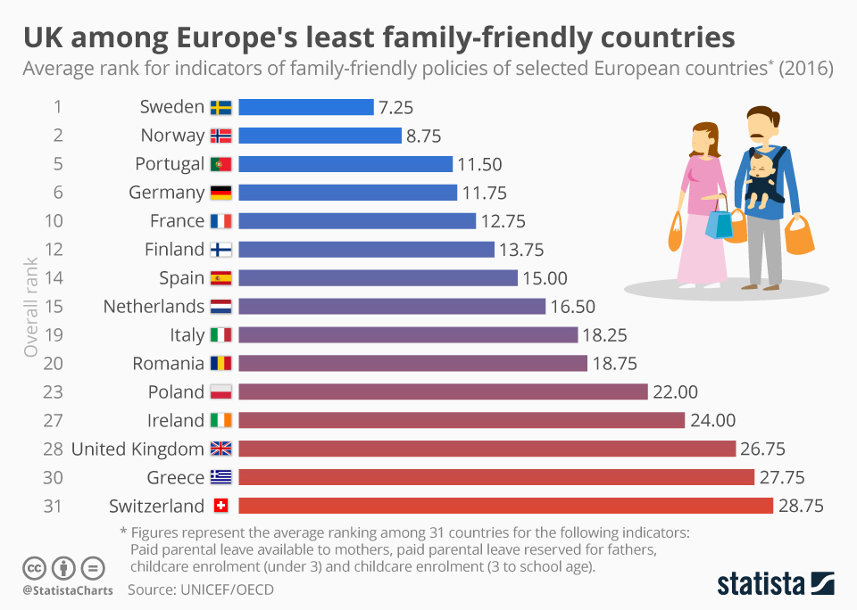 Chart UK among Europe's least familyfriendly countries Statista