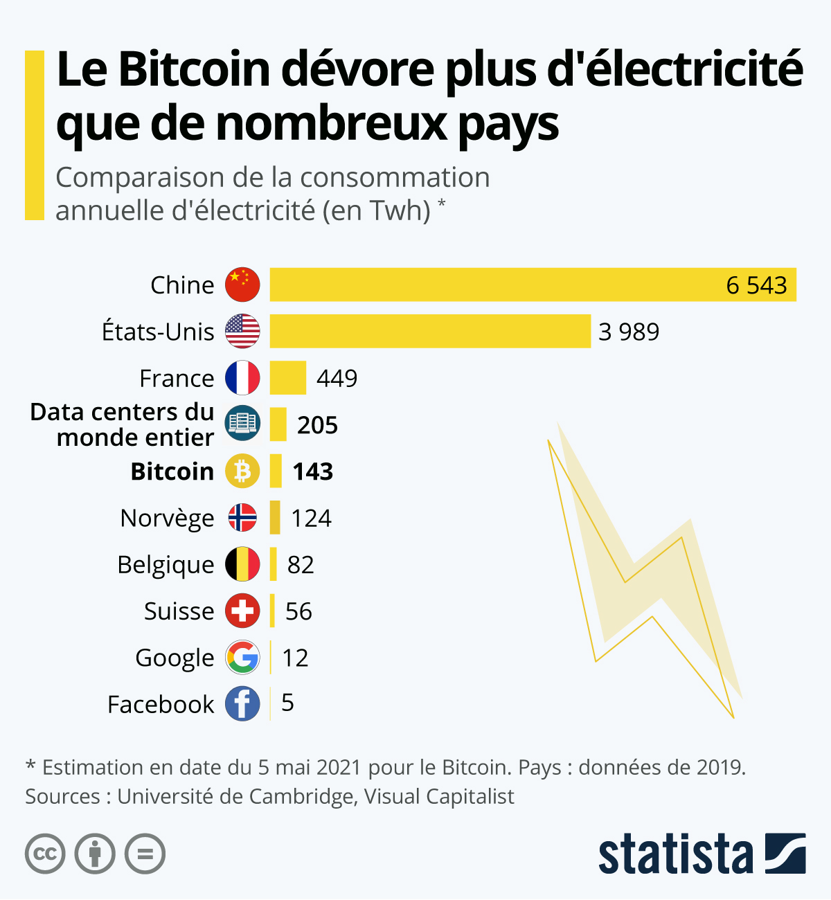 Quelle crypto monnaie va faire le buzz en 2021 ? Bitcoin et BlockChain