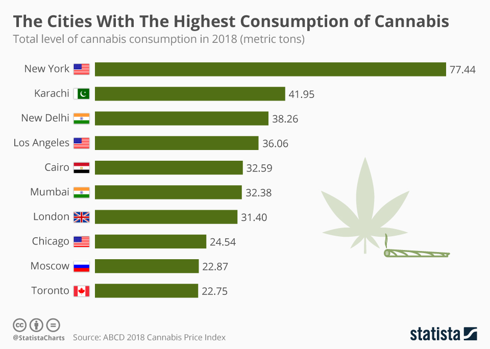 Chart The Cities With The Highest Consumption of Cannabis Statista