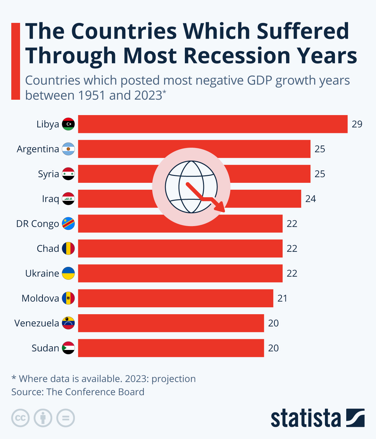 Chart Argentina Is the Country Which Spent Most Time in Recession