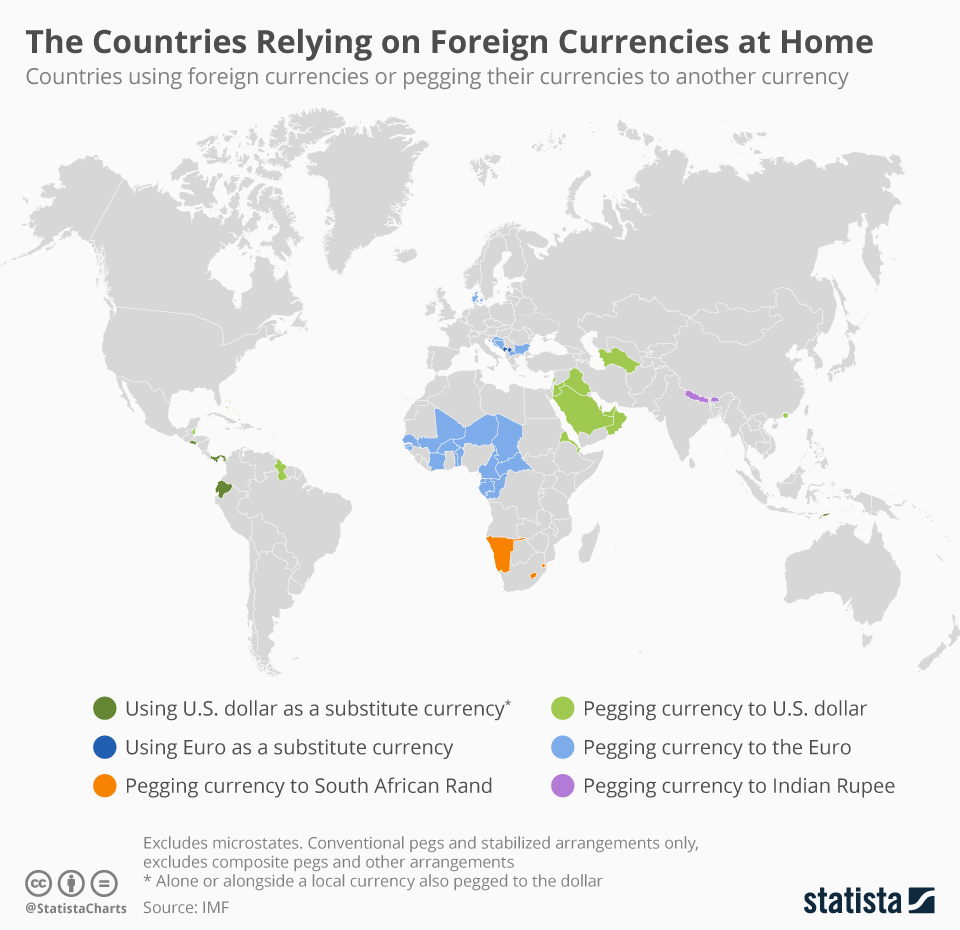 Chart The Countries Relying on Foreign Currencies at Home Statista