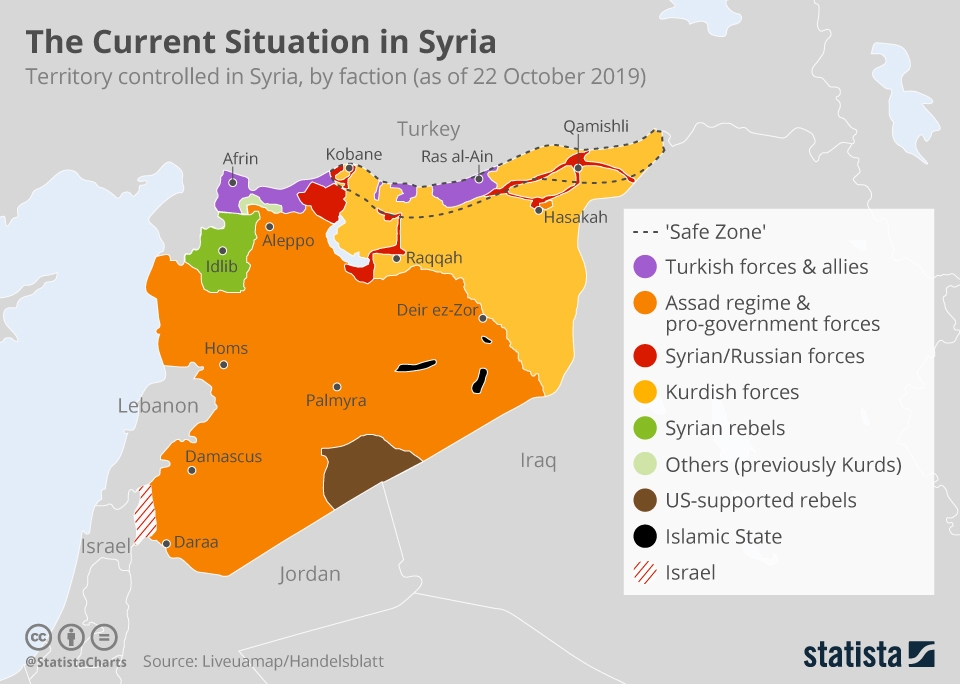 Chart The Current Situation in Syria Statista
