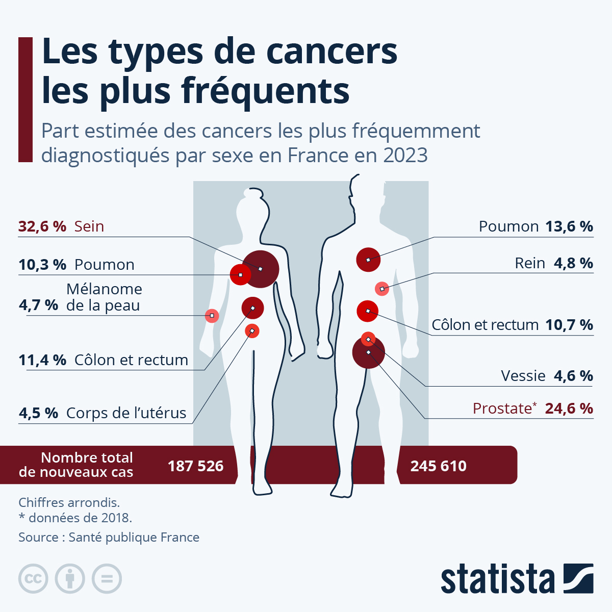 Le tabac et le cancer du sein