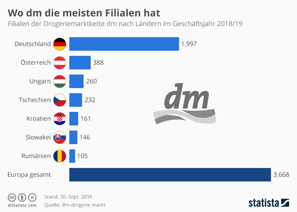 Infografik Wo dm die meisten Filialen hat Statista